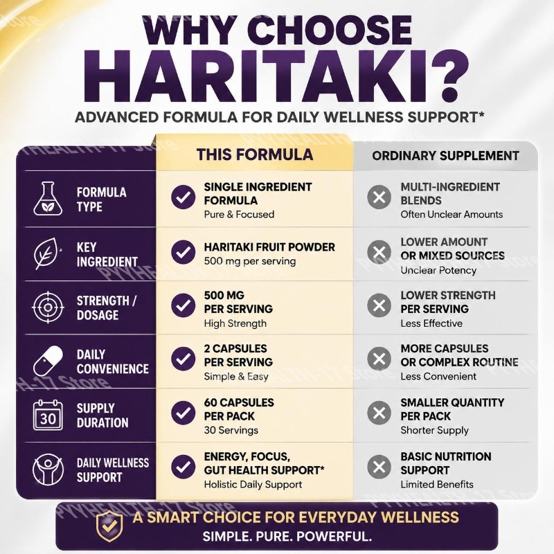 HARITAKI-capsules voor dagelij - Chamomile Tea recensie en prijs